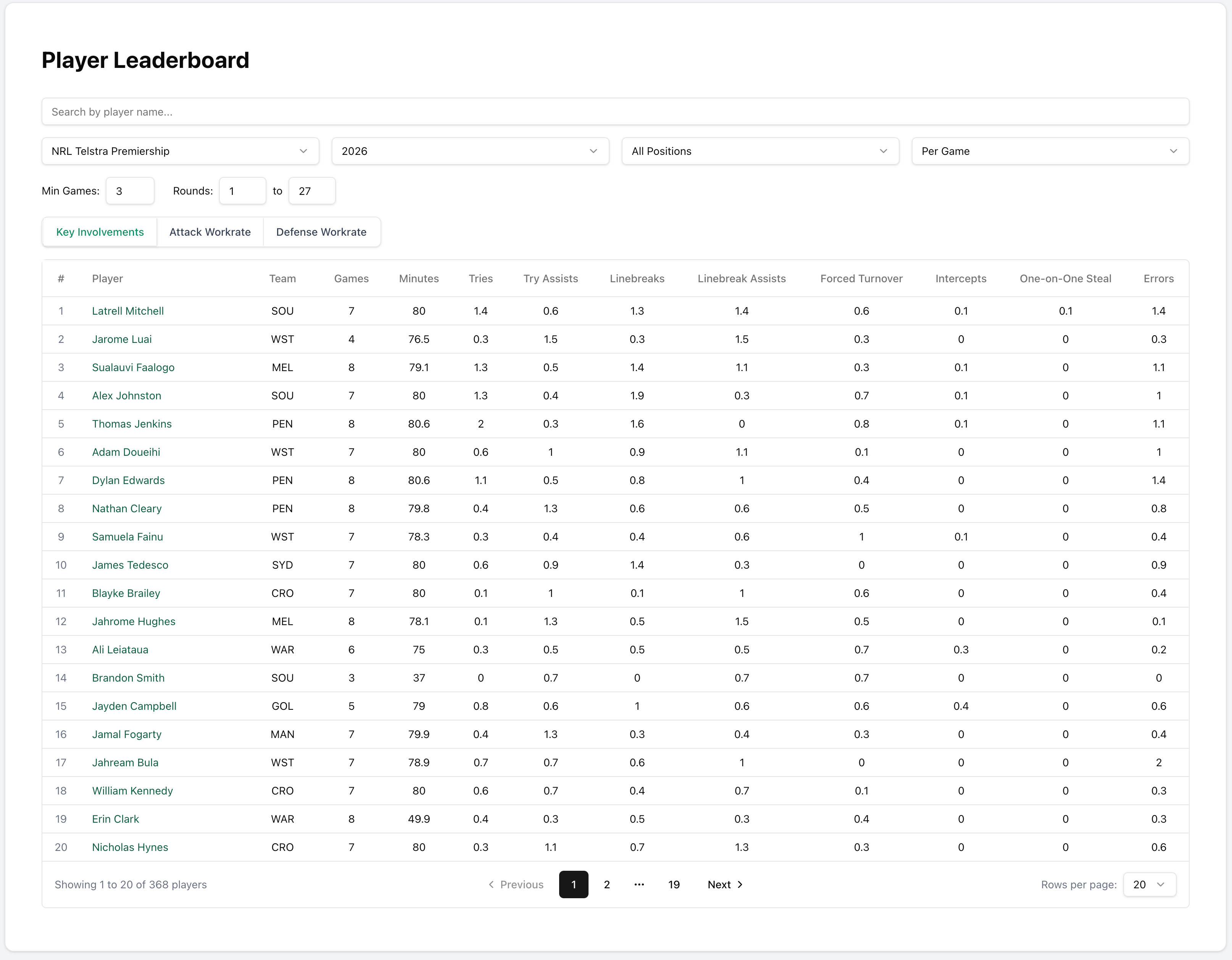 Ss Statslab StatsLab - Rugby League